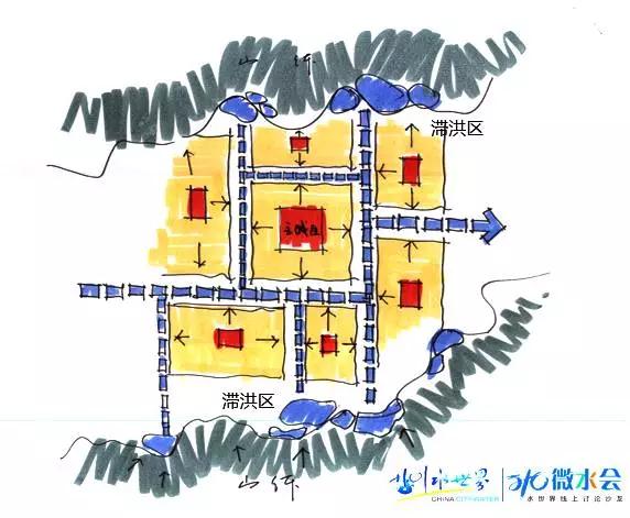 東方園林總裁兼首席設(shè)計(jì)師李建偉：談城市的藍(lán)色基礎(chǔ)設(shè)施